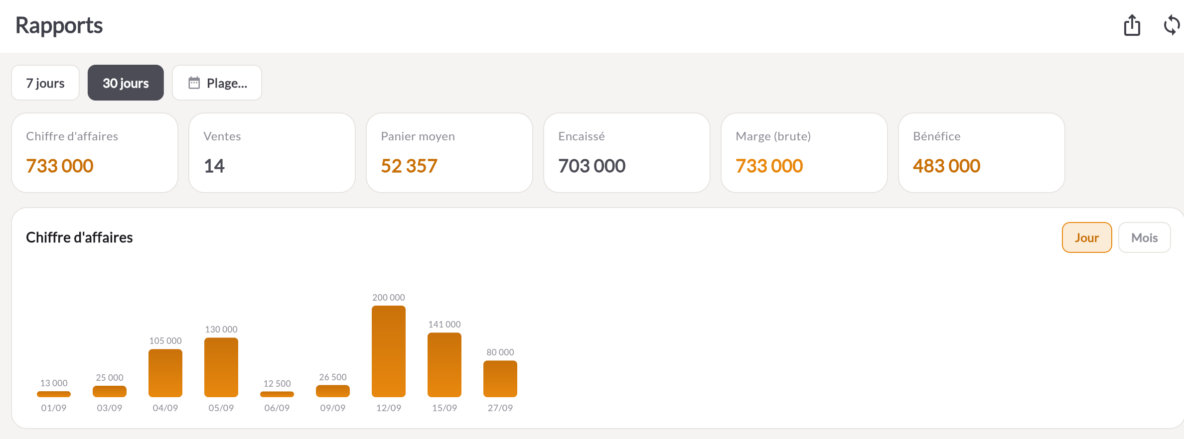 Rapports ContrALL — KPI